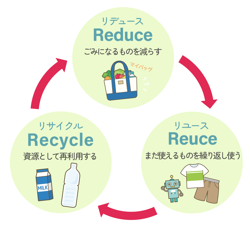 エコアシストが大切にしていること